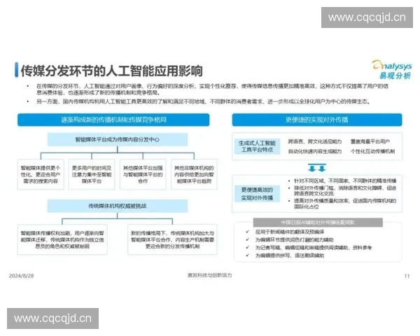 以自动字幕为核心的多场景视频内容智能生成与传播新趋势研究